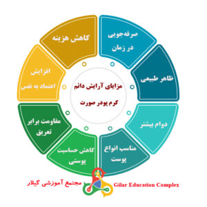 مزایای آرایش دائم کرم پودر