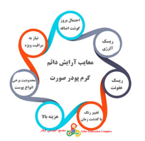 معایب آرایش دائم کرم پودر